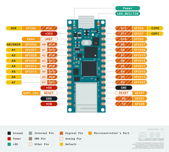 Arduino Nano RP2040引脚图