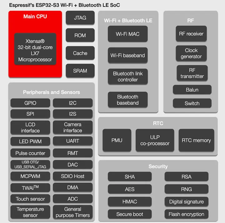ESP32-S3产品规格