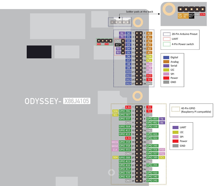 ODYSSEY-X86J4105-Raspberry-Pi-Arduino-Headers