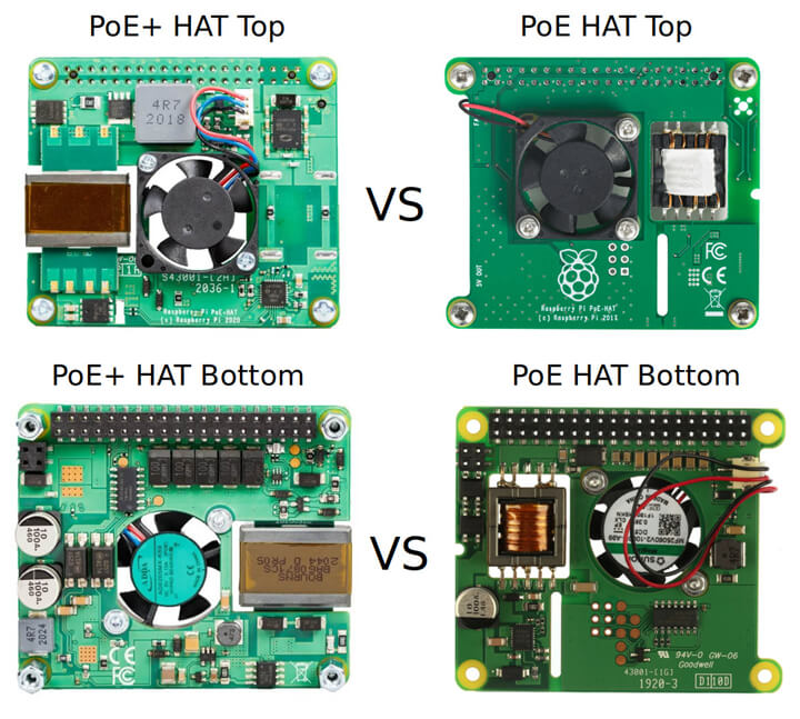 Raspberry Pi PoE+ HAT 和 PoE HAT 产品对比
