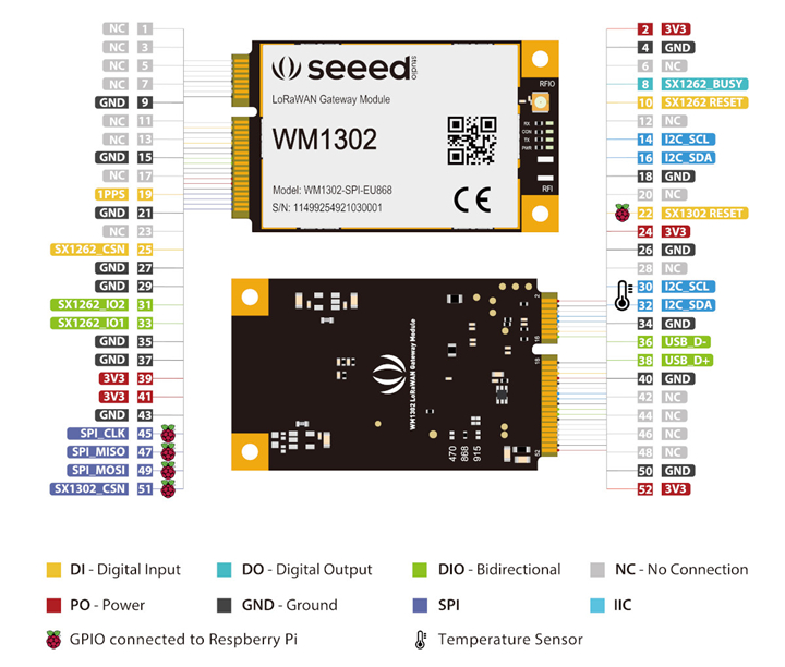 WM1302引脚示意图 (USB/SPI)