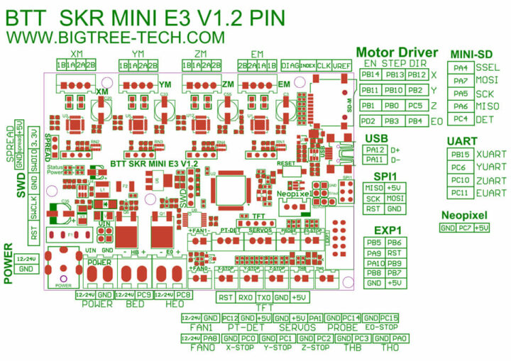 BTT SKR Mini E3 PCB布局