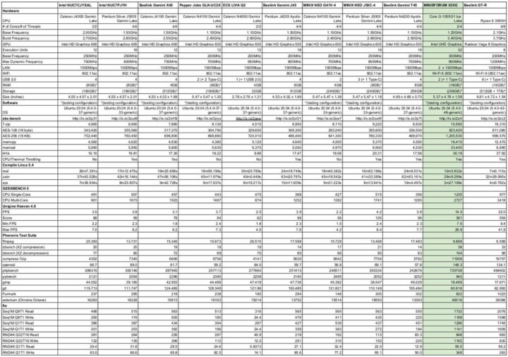 linux mini 电脑的各项参数比较表（点击可放大）