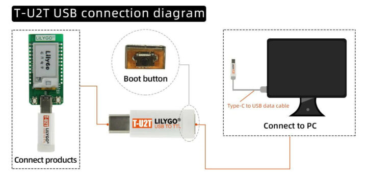 T-U2T USB连接图