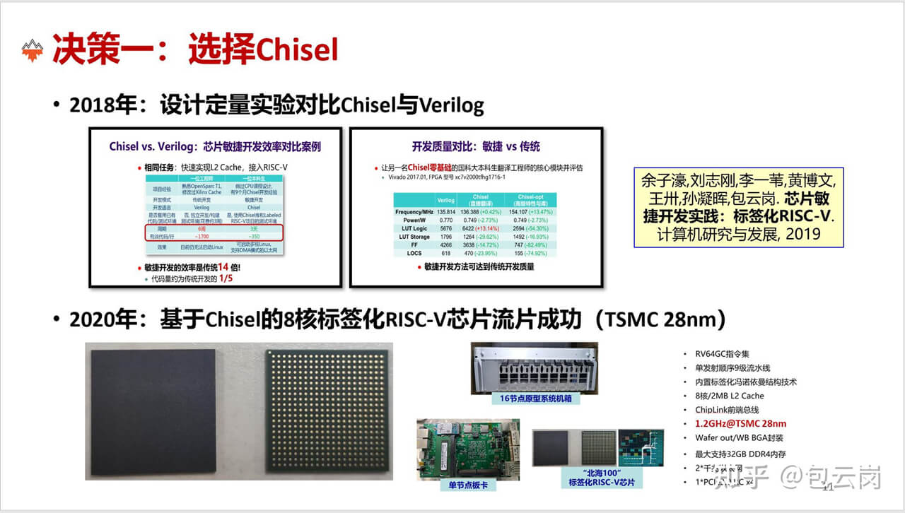 香山CPU 基于台积电28nm工艺