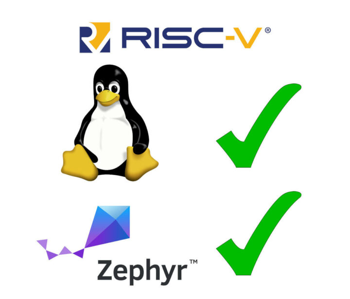 RISC-V平台规范