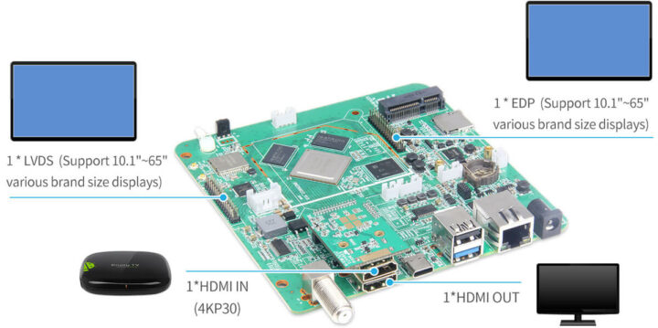 RK3399 SBC与LVDS、eDP、HDMI