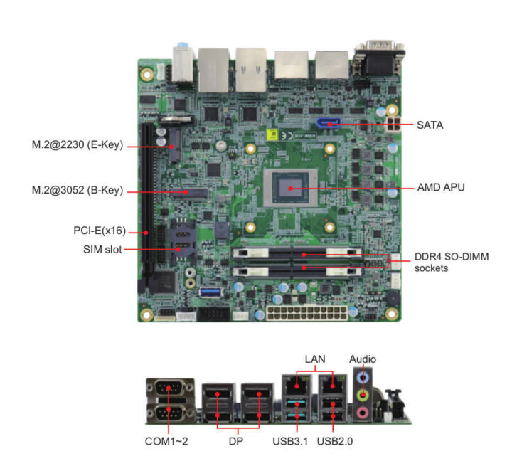 配置5G功能的AMD锐龙嵌入式V2000迷你主板
