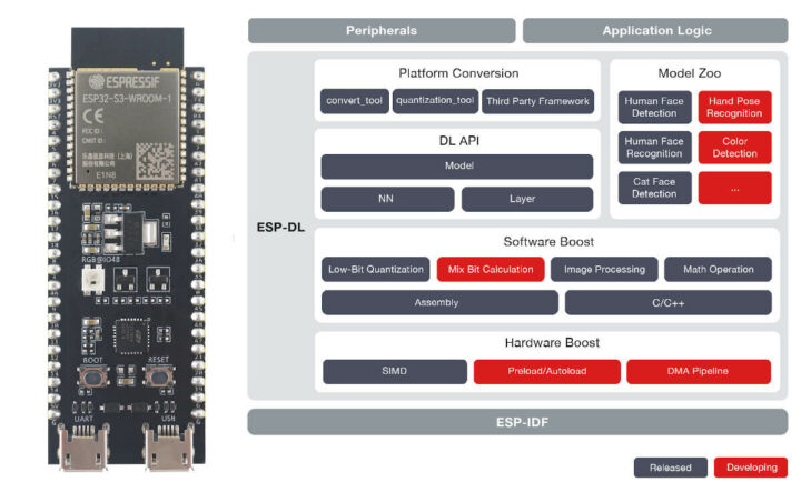 ESP32-S3 AI的ESP-DL库