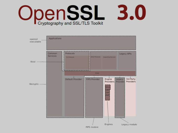 OpenSSL 3.0 软件体系结构
