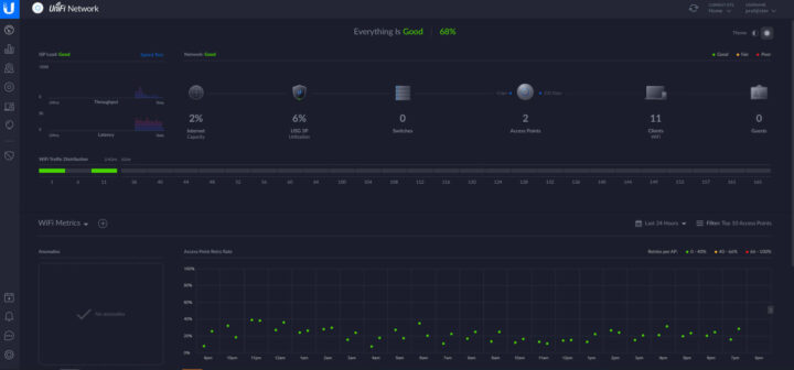 UniFi AP运行状态