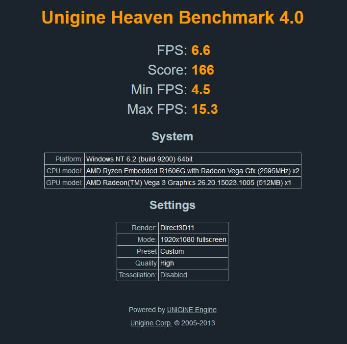 Unigine Heaven Benchmark 4.0测试