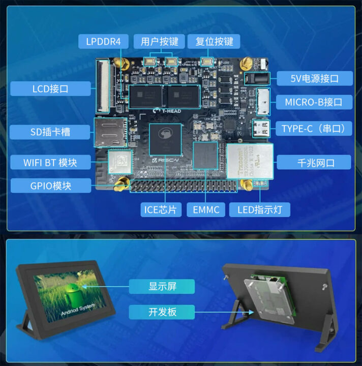 Alibaba RVB ICE RISC-V SBC硬件接口说明