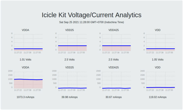 Icicle Kit电压电流分析