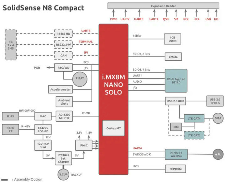 SolidSense N8 IoT Compact框图