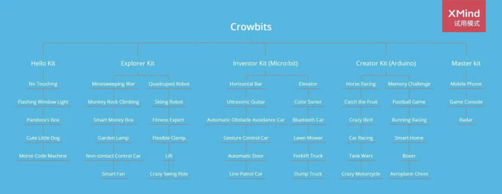 Crowbits套件和模块