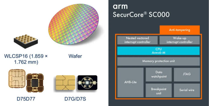 ST31N600 SecurCore SC000的安全MCU