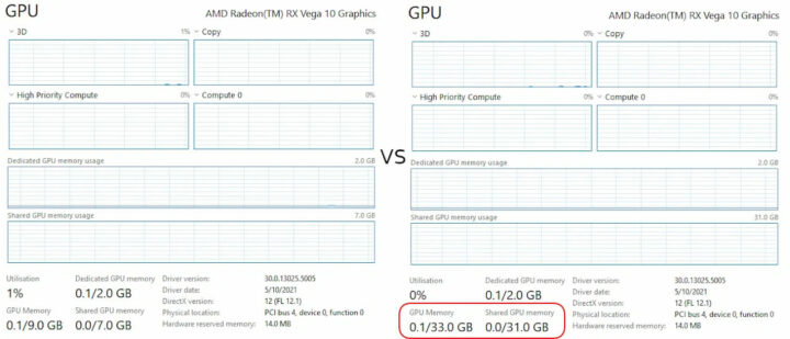 操作系统GPU内存对比