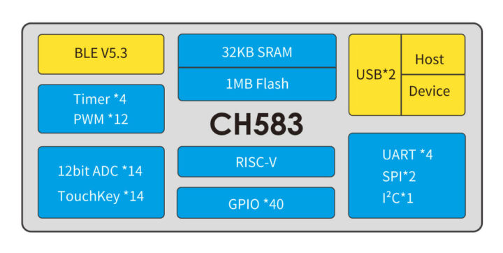 支持蓝牙 5.3的CH583 RISC-V