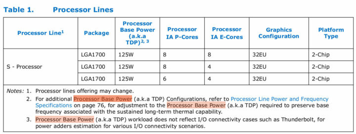 Alder Lake处理器的基础功率又名TDP