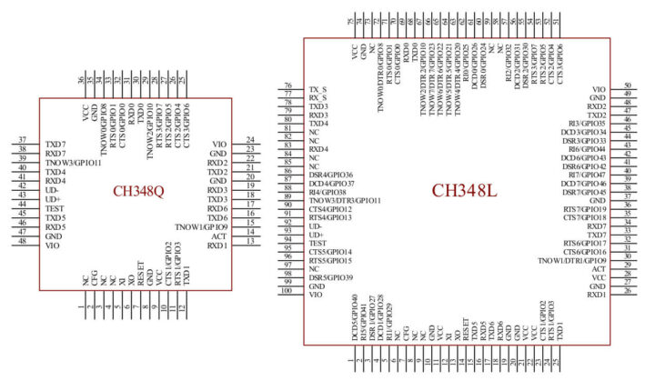 CH348Q和CH348L的封装