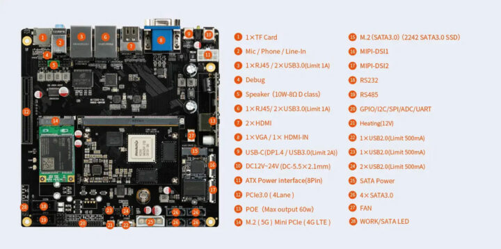 Firefly ITX3588J迷你型主板的引脚说明