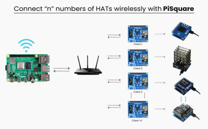 可用做无线HAT连接方案的PiSquare