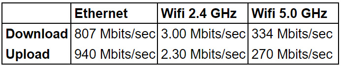 HiGole-F7G-Plus平板电脑wifi以太网网络的吞吐量