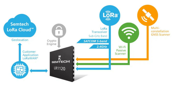Semtech LR1120模块