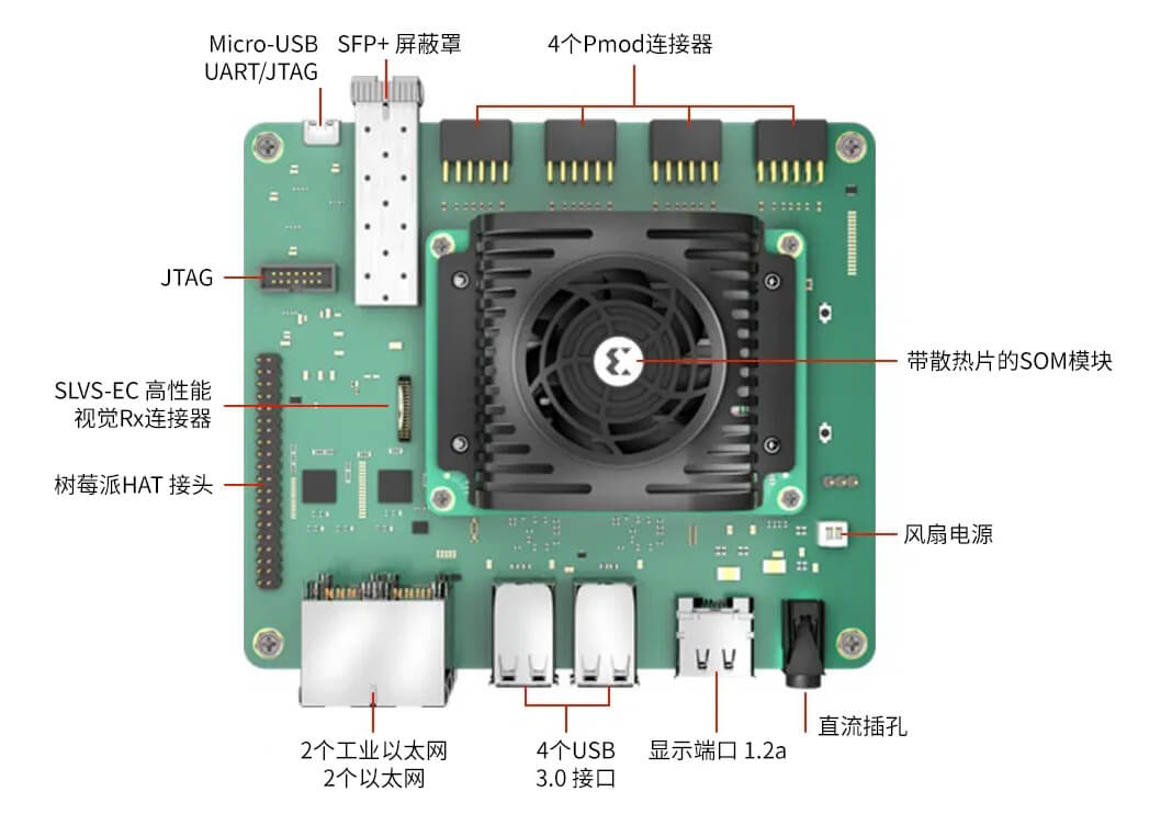 AMD Kria KR260机器人入门套件