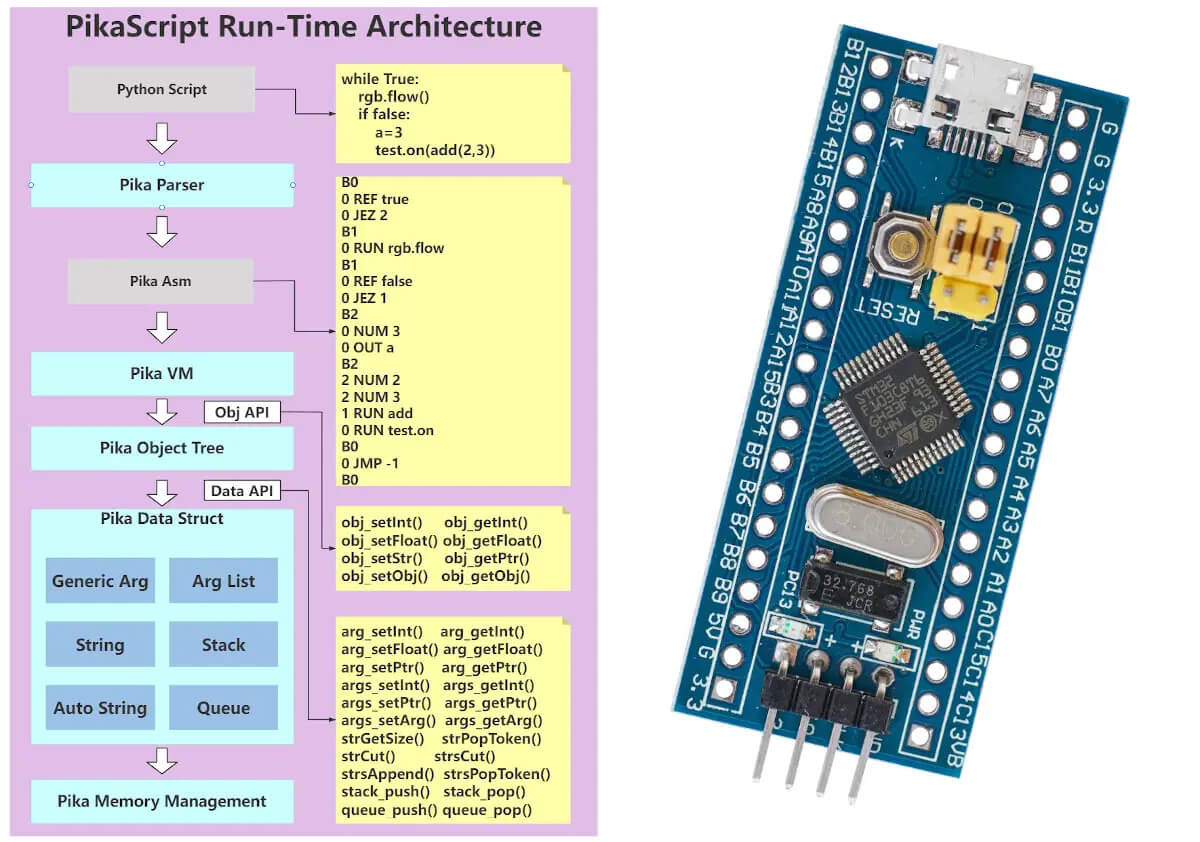 PikaScript Python和STM32 MCU