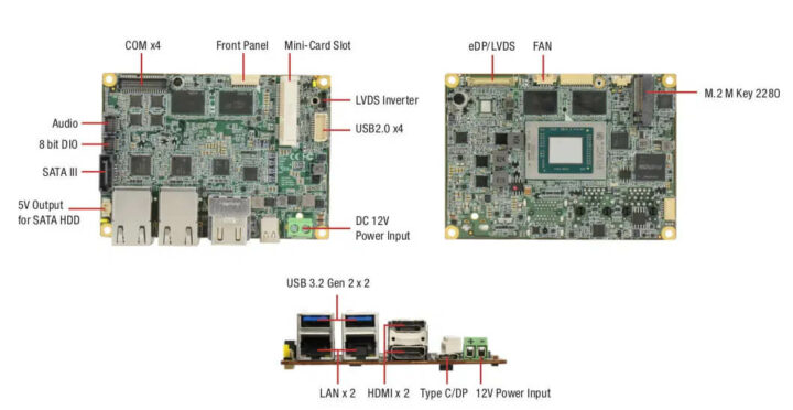 配备AMD Ryzen V2000的Pico-ITX板