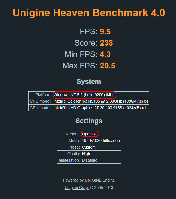 Windows下Unigine Heaven Benchmark 4.0的测试结果