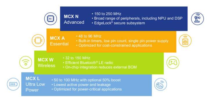 恩智浦MCX MCU系列