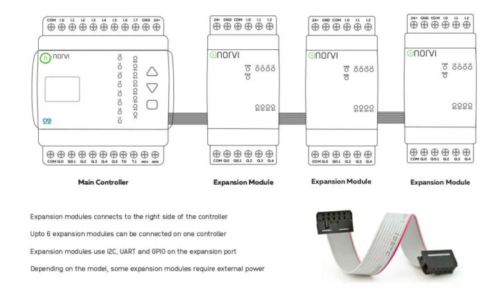 NORVI GSM-AE08 工控扩展模块