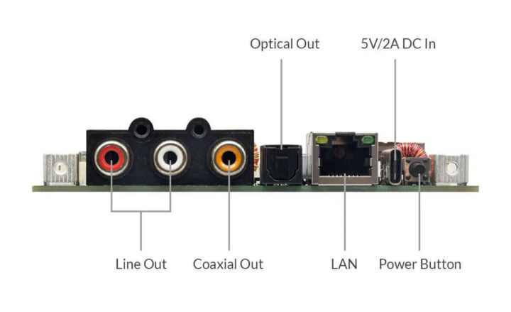 Up2Stream HD DAC 板的音频输出和以太网接口