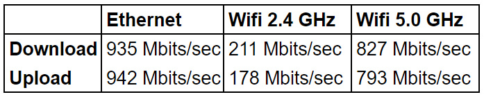 SER5 的网络吞吐量、wifi、以太网