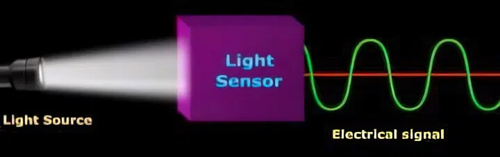 SenseCAP K1100 光传感器的工作原理