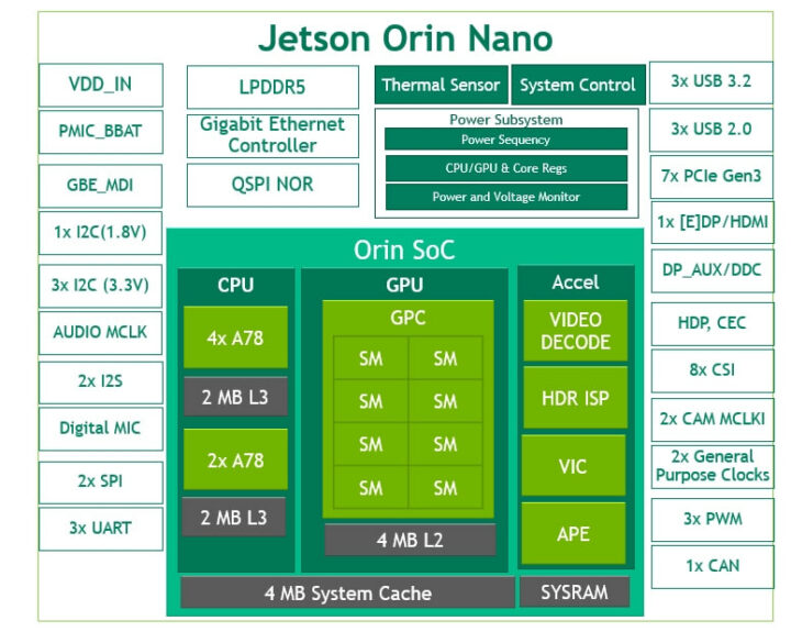 Jetson Orin Nano 的框图