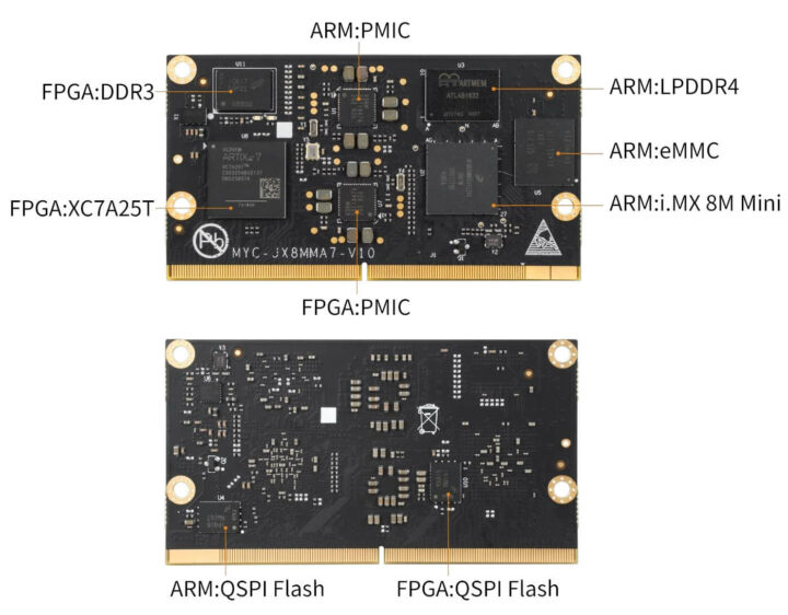 搭载 NXP i.MX 8M Mini 和 Xilinx Artix 7 FPGA 的系统级模块—MYC-JX8MMA7