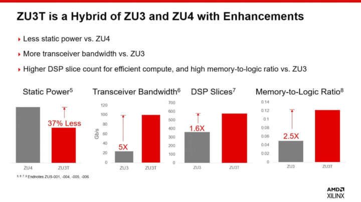 ZU3T和 ZU3、ZU4 的对比