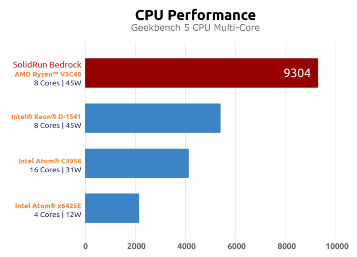 AMD Ryzen 3000 Geekbench 5 对比表